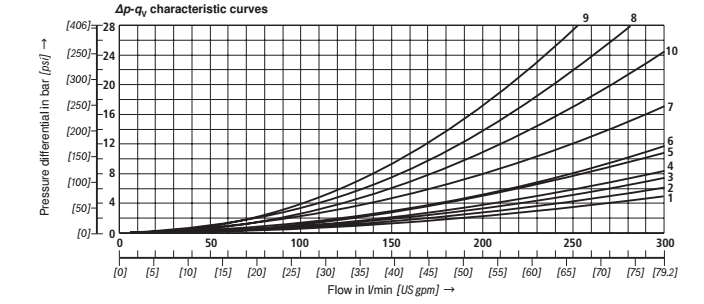 Characteristic-curves-NG16