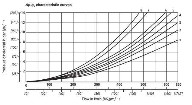 Characteristic-curves-NG25-type-W.H-25a
