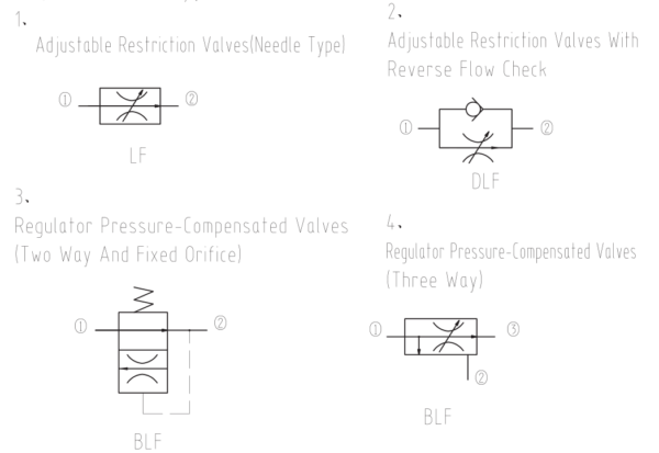 Cartridge Flow Control Valves – Bstind Hydraulic Valves