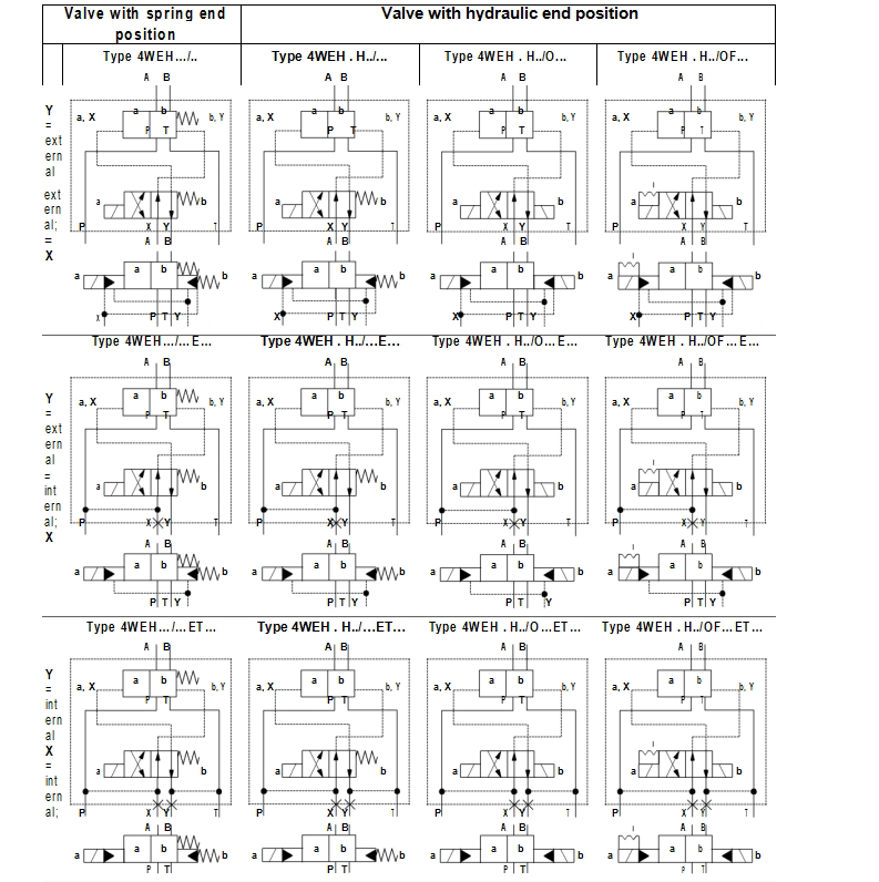 Symbols-for-valves-with-2-spool-positions
