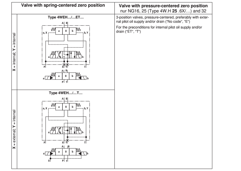 Symbols-for-valves-with-3-spool-positions-2