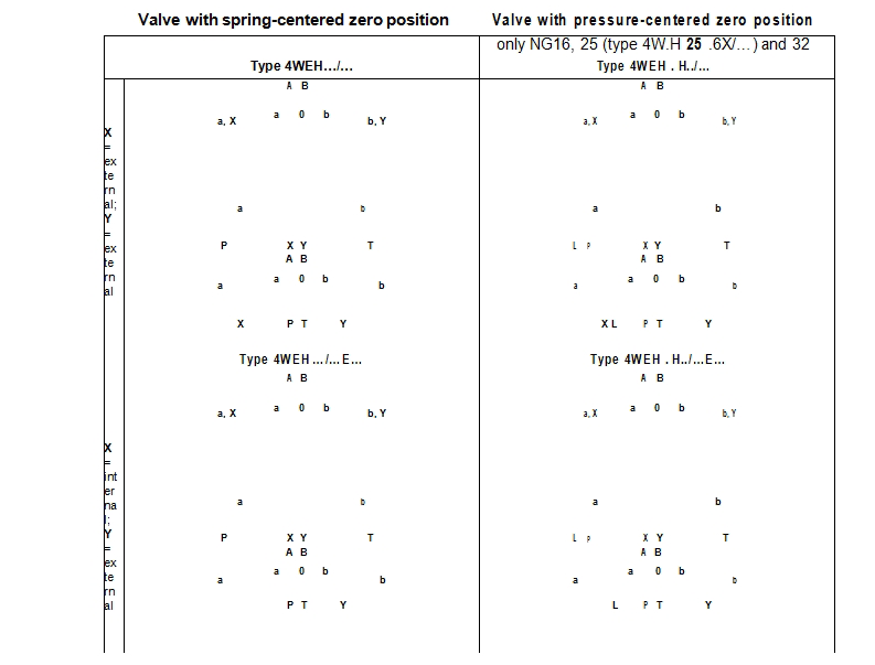 Symbols-for-valves-with-3-spool-positions
