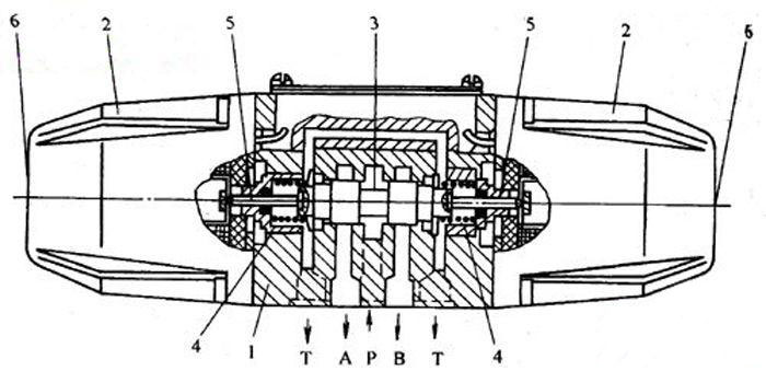 AC solenoid directional valve