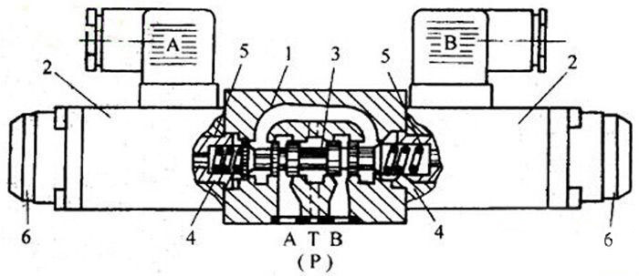 WE6 type solenoid directional valve
